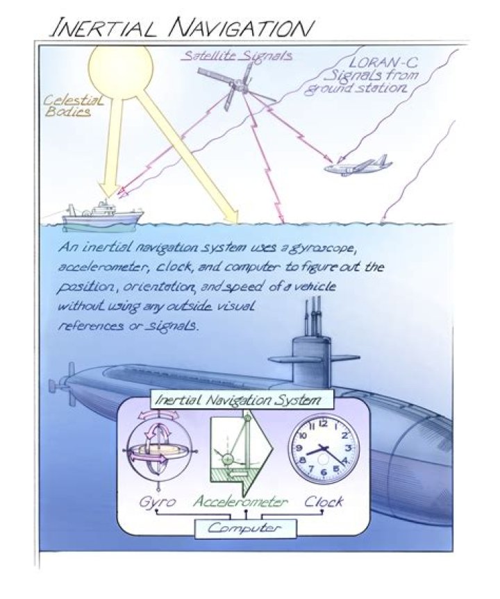What is inertial propulsion?