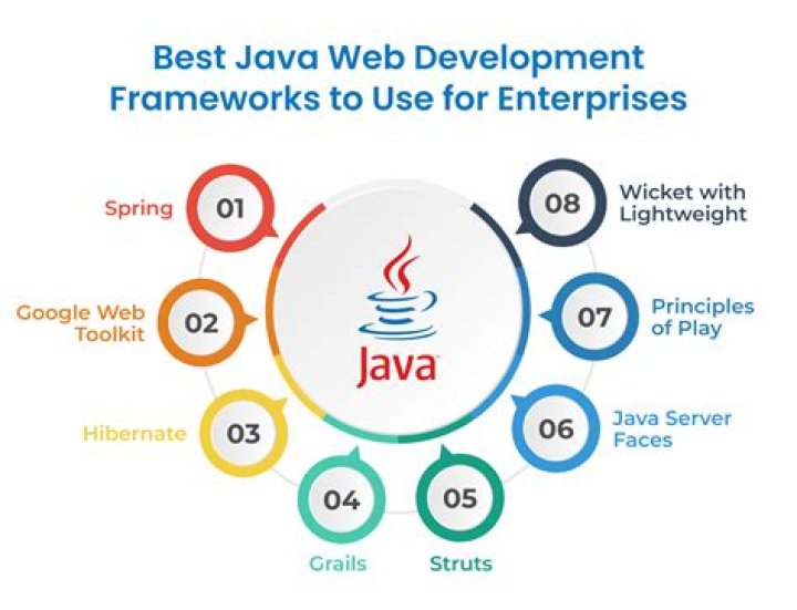 What is Java Web frameworks?
