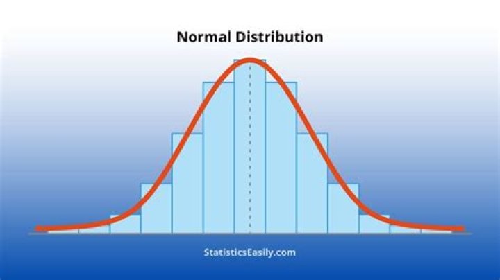 What is normal distribution used to model?