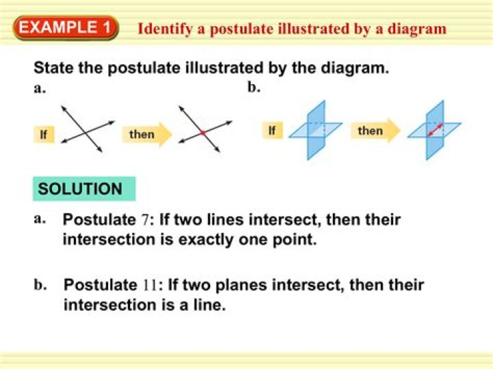 What is postulate or theorem?