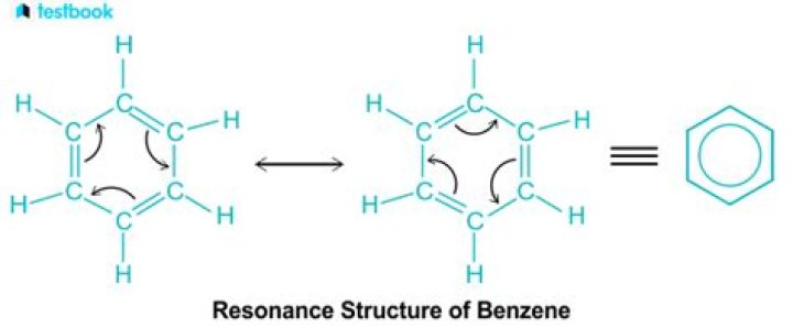 What is resonance in benzene ring?