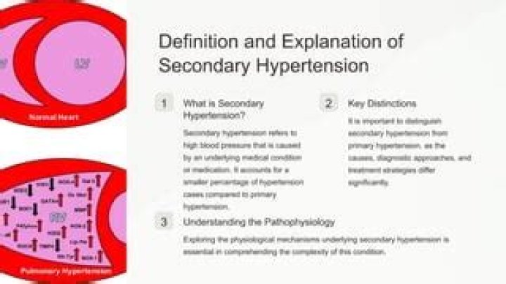 What is secondary hypertension?