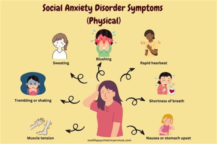 What is social anxiety disorder comorbid with?