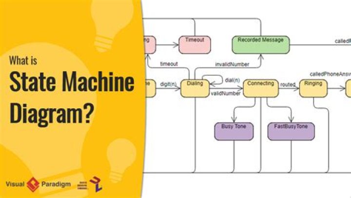What is state machine IOS?