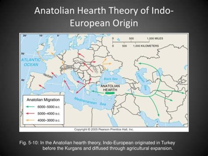 What is the Anatolian hearth theory?