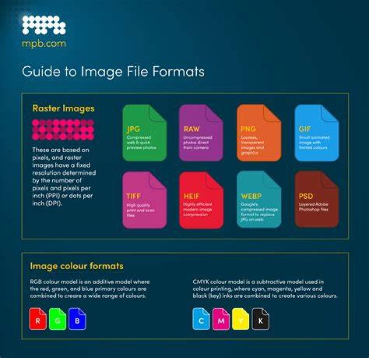 What is the best file format for HD video?