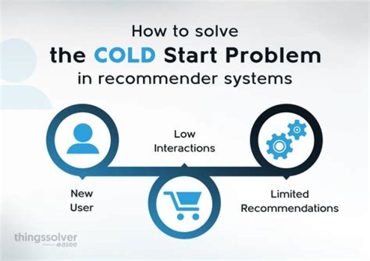 What is the cold-start problem in collaborative filtering?