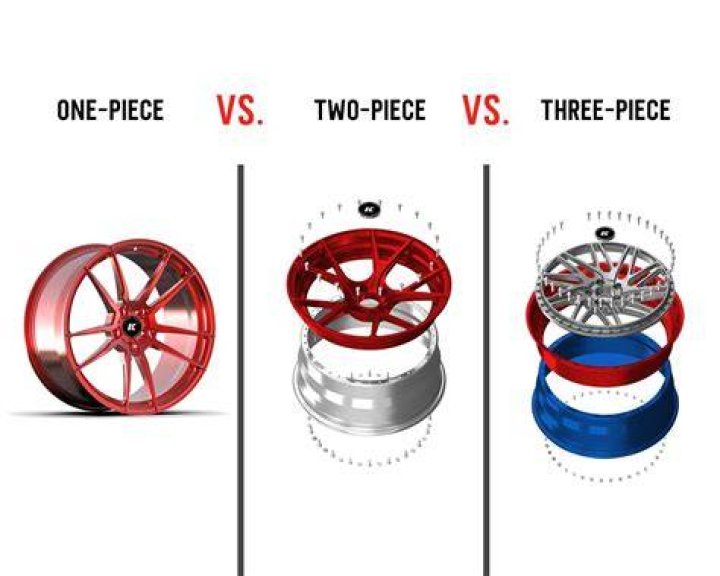 What is the difference between 2 piece and 3 piece wheels?