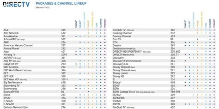 What is the directv code for Sanyo TV?