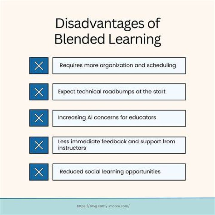 What is the disadvantage of blended learning?