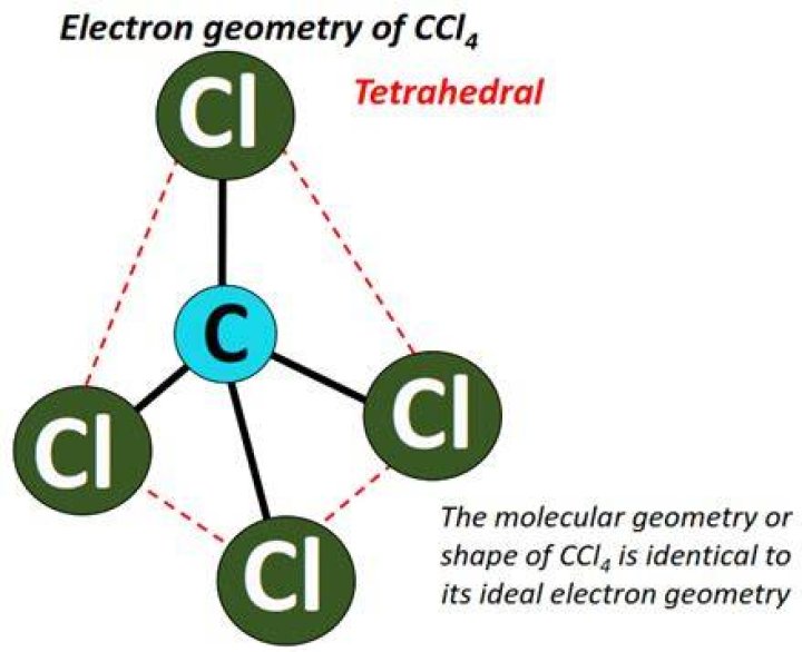 What is the electron geometry and molecular geometry of CCl4?
