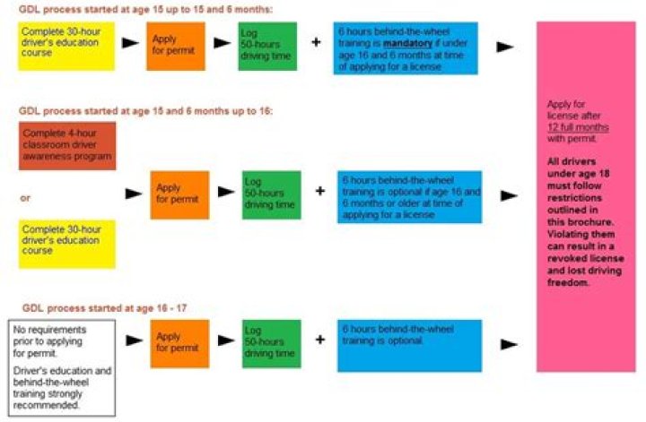 What is the GDL rule?