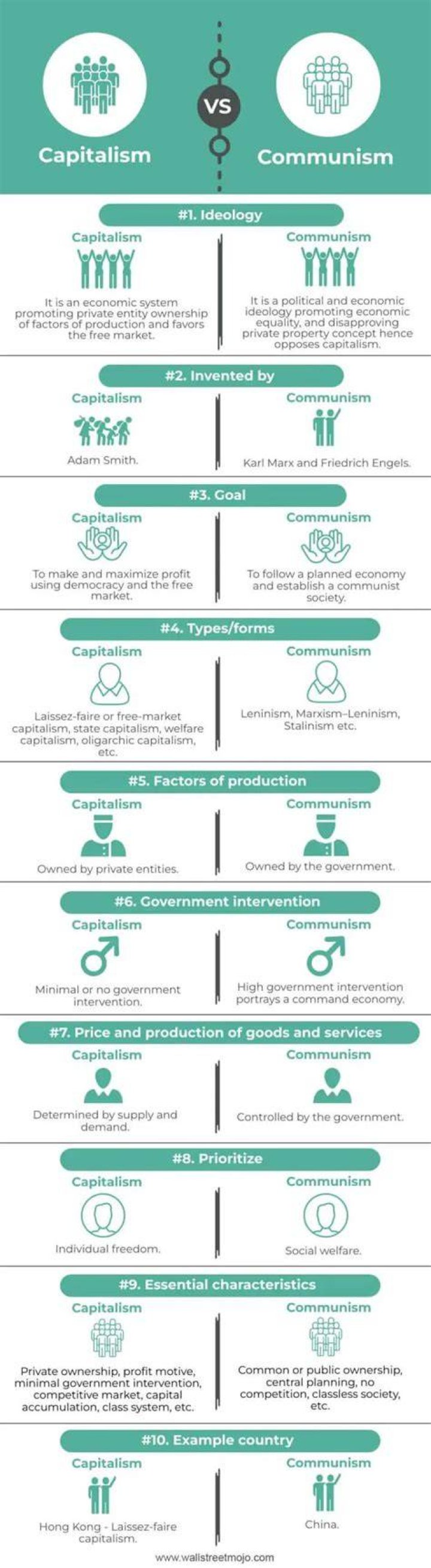 What is the main idea of capitalism?