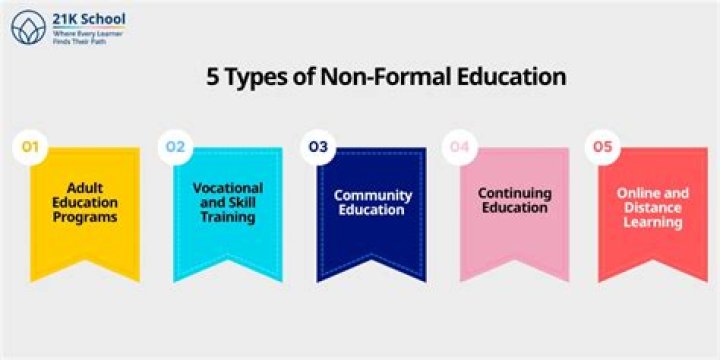 What is the meaning of non formal education?