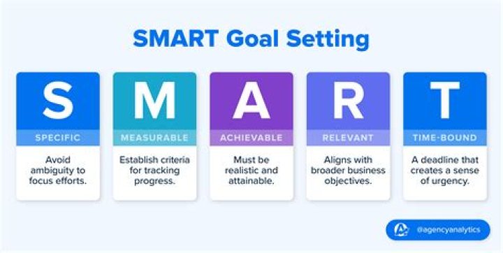 What is the method of setting standard?