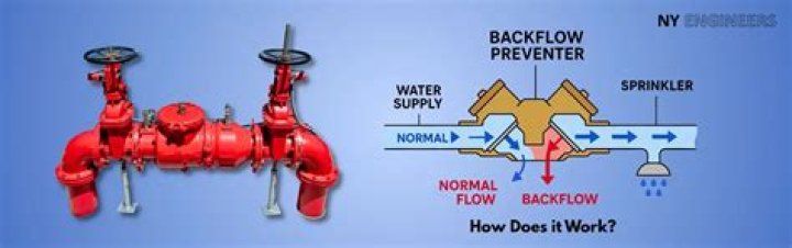 What is the most effective backflow preventer?