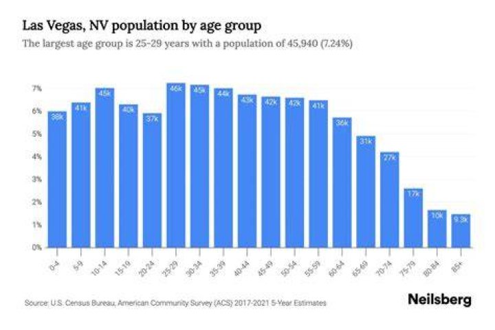 What is the population of Angers 2021?