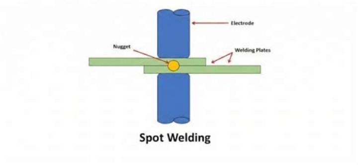 What is the principle of spot welding?