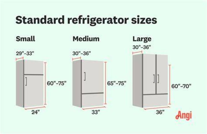 What is the standard size of a fridge?