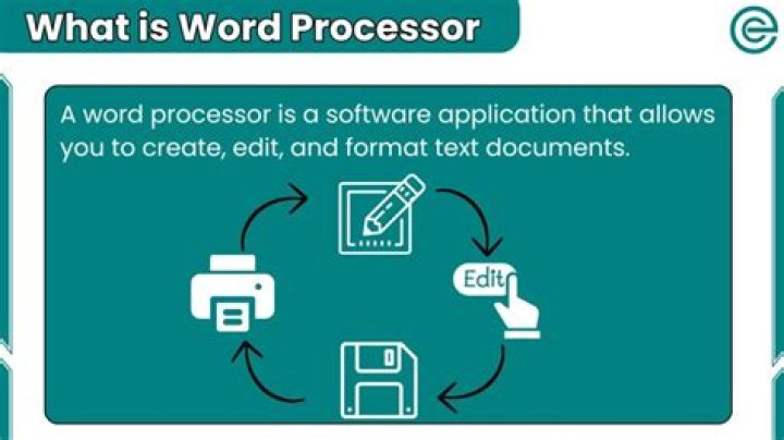 What is word processing summary?