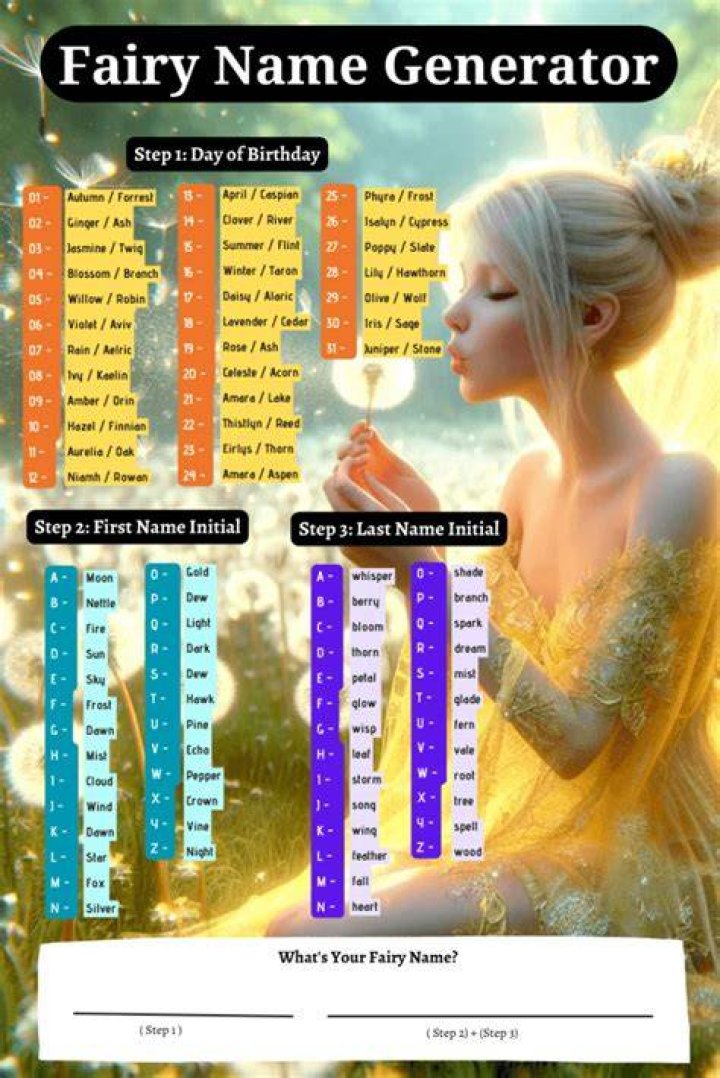 what is your fairy name Fairy names, Names, Funny names