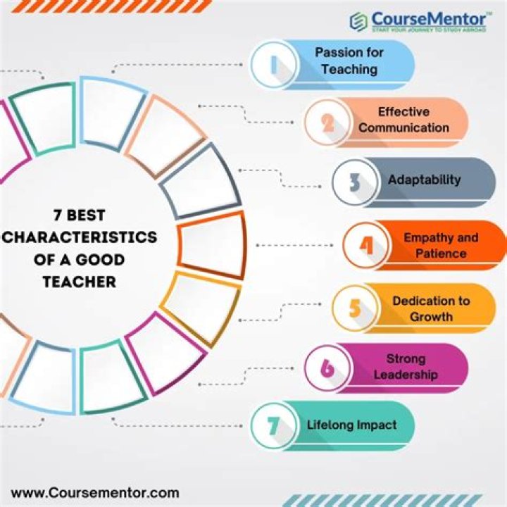 What makes teaching a good career choice Norfolk Teacher Training Centre