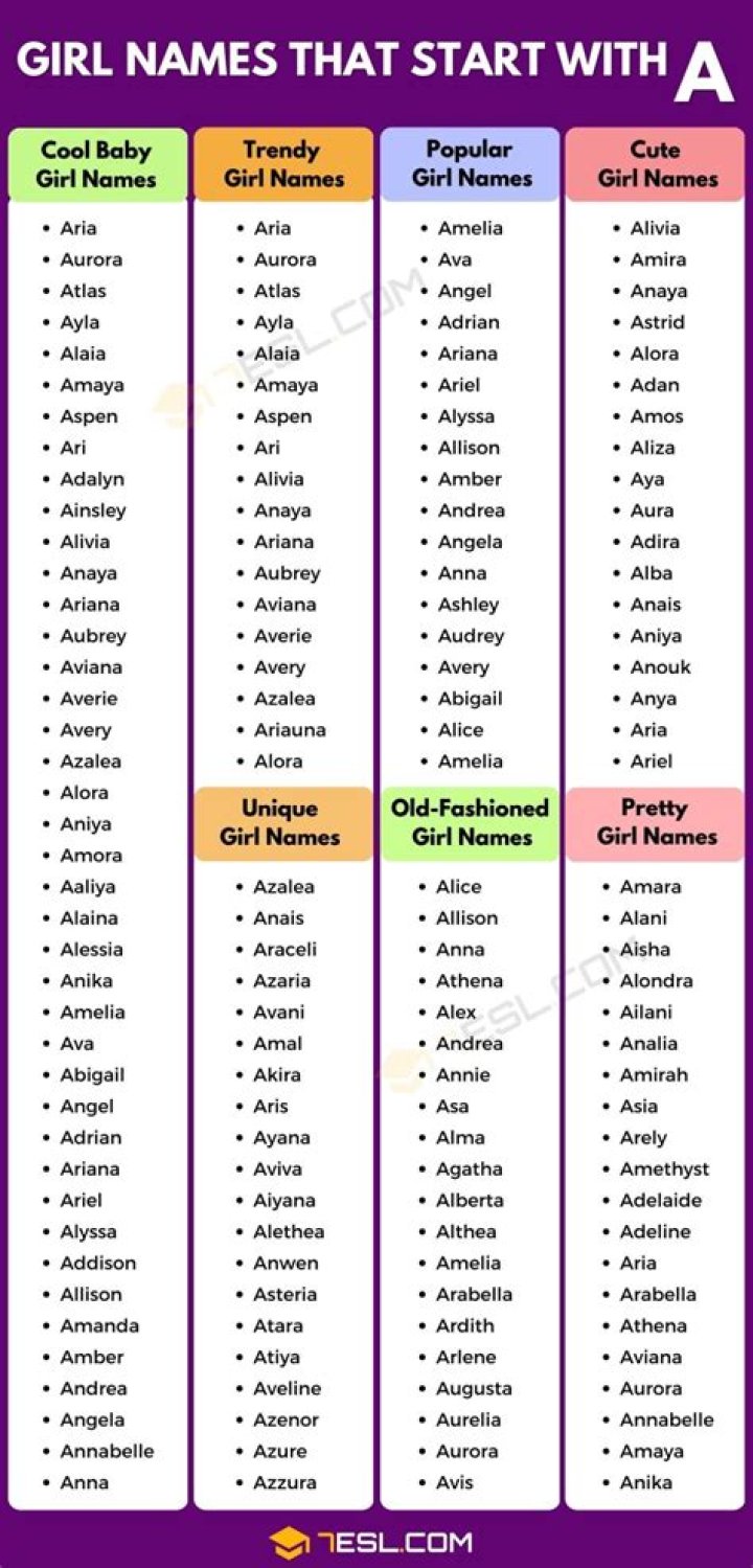 What name start with a for girl?