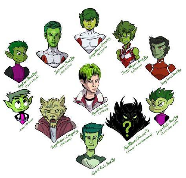 What race is Beast Boy? ·
