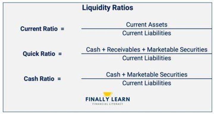What ratios are affected by leases?