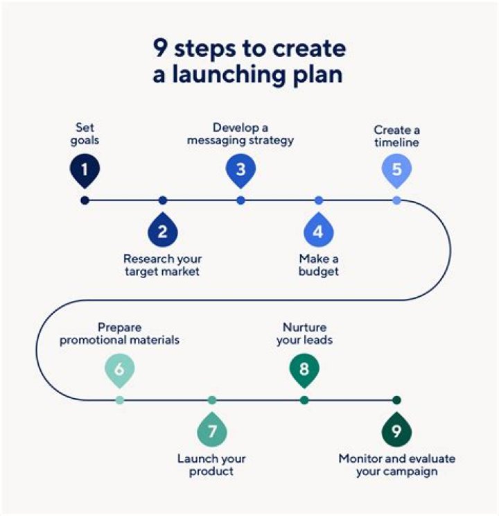 What should be included in a site development plan?