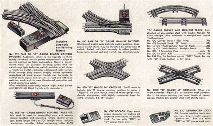 What size is Lionel standard gauge track?