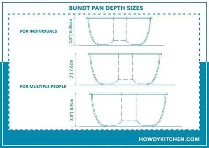 What sizes do bundt pans come in?
