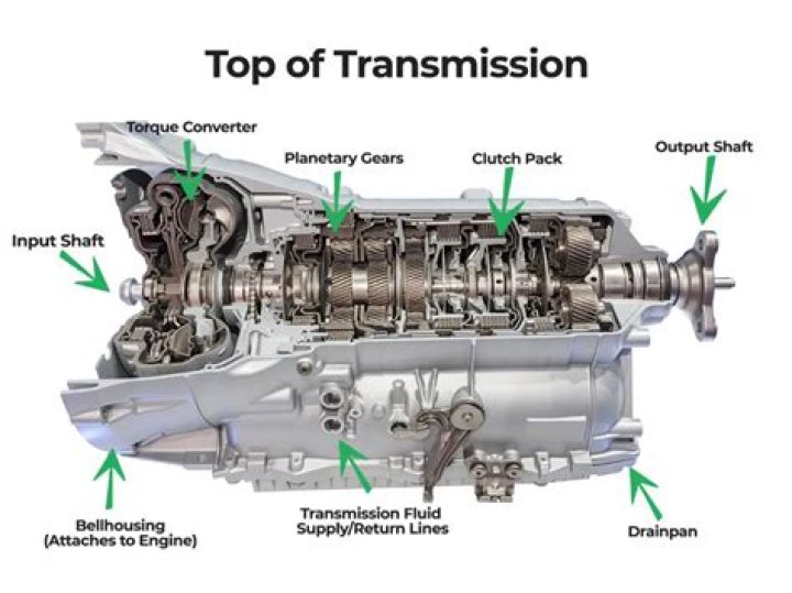 What transmission does a 454 have?