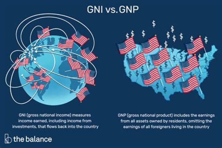 What was the GNP in 2016?
