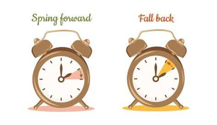 When Is Daylight Savings: Spring Forward, Fall Back