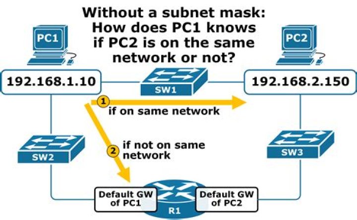 Where is network 10 located?