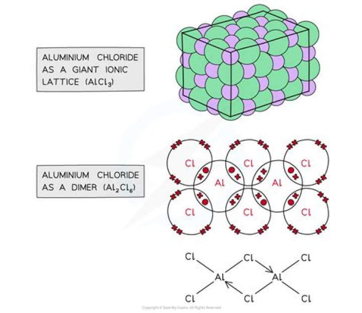 Which has more lattice energy NaCl or AlCl3?