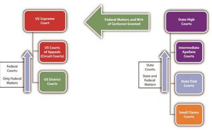 Which of the following is a court of general jurisdiction?