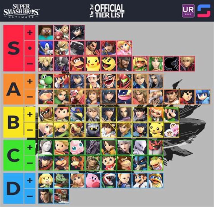 Who are the best characters in Smash 4?