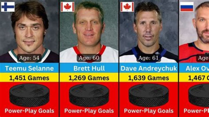 Who has most power-play goals all time?