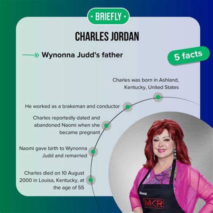 Who Is Charles Jordan? Is He Wynonna Judd&rsquo;s Real Father?