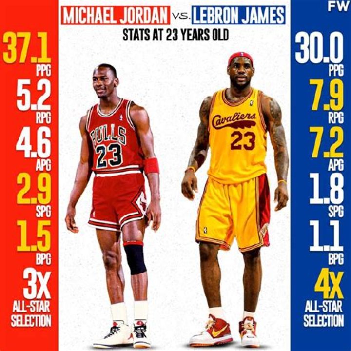 Who is statistically better than Michael Jordan?