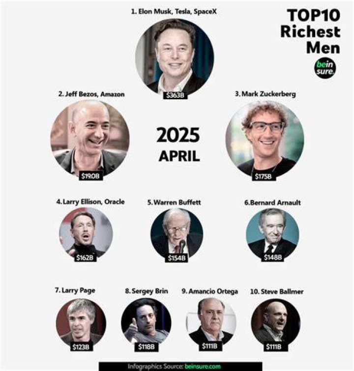 Who is the richest man in Jamaica? Here's the top 15 list Tuko.co.ke