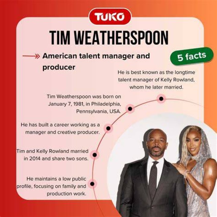 Who Is Tim Weatherspoon Net Worth? Celebrity Official Stars