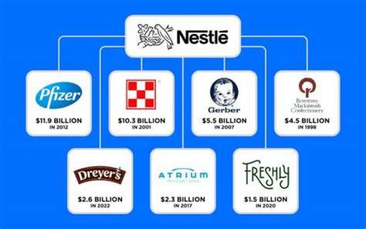 Who is true Foods owned by?