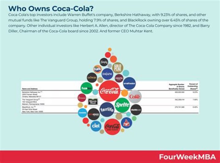 Who owns big cola?