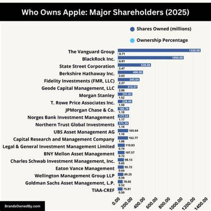 Who owns McDonald’s now 2021? Celebrity.fm 1 Official Stars