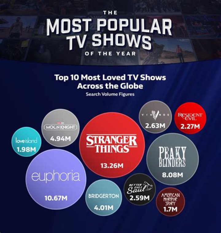 Who was the most popular actor in the 90s?