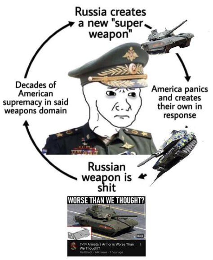 Why Is r/noncredibledefense Trending? ·