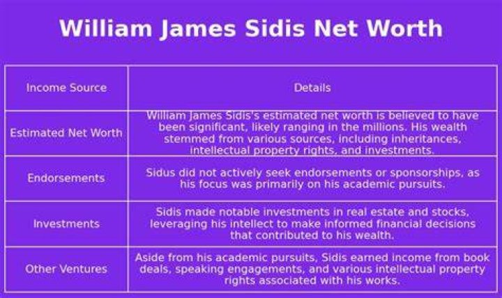 William James Dennis Net Worth & Bio/Wiki 2018 Facts Which You Must To
